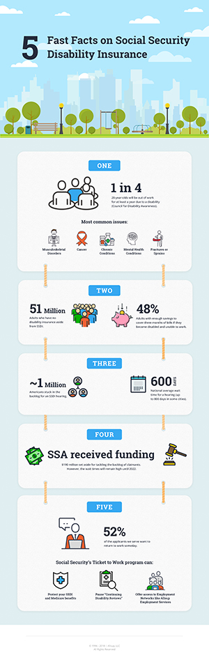 5 facts about ssdi 5 facts about ssdi